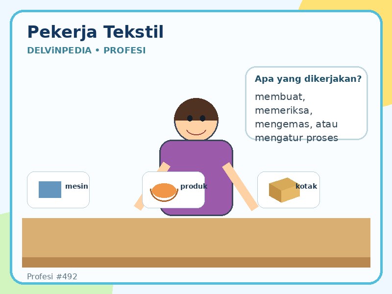 Pekerja tekstil